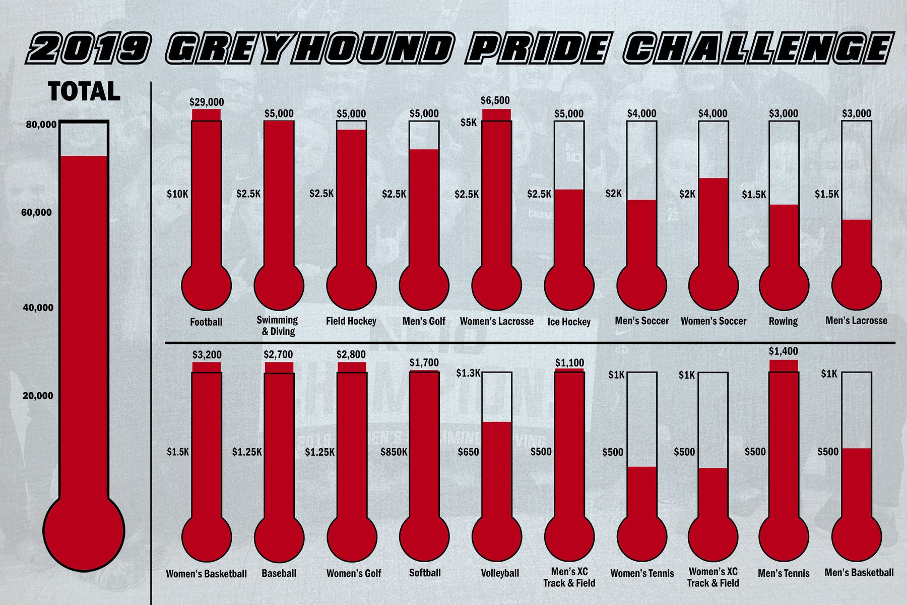 pride challenge totals